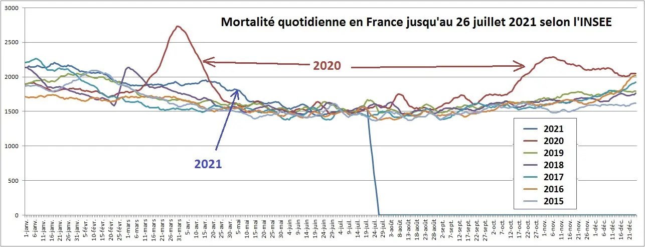 INSEE-Mortalité journalière 2021